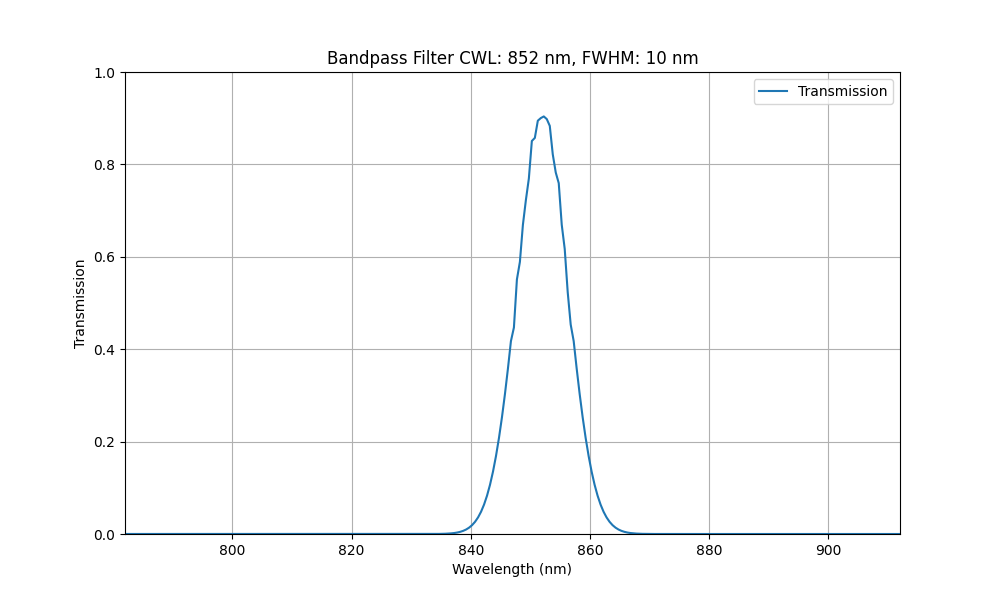 Laser Line Filter Selection