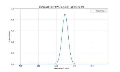 Machine Vision Bandpass Filter (20nm)