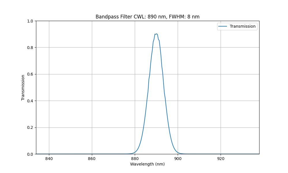 890nm CWL, FWHM=8nm, OD5, Bandpass Filter