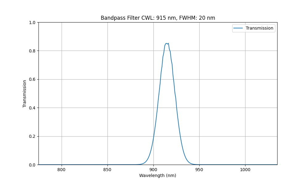 915 nm CWL, FWHM = 20 nm, OD3, Bandpassfilter