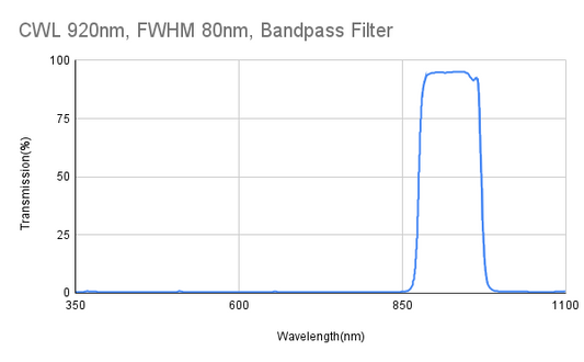920 nm CWL, FWHM 80 nm, Bandpassfilter