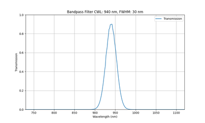 Machine Vision Bandpass Filter Selection