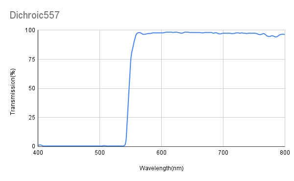 TAvg&gt;93%、TMin&gt;90%@557~750nm、TAvg&lt;5%、TMax&lt;10%@400~545nm、ダイクロイックミラー