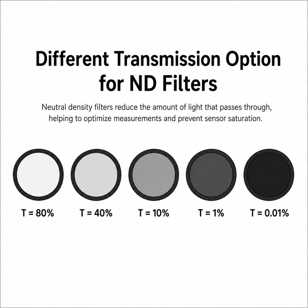 OD1.5 Reflective Neutral Density Filter (T=3%, 190-2600nm)