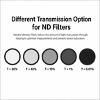 OD1.5 Reflective Neutral Density Filter (T=3%, 190-2600nm)