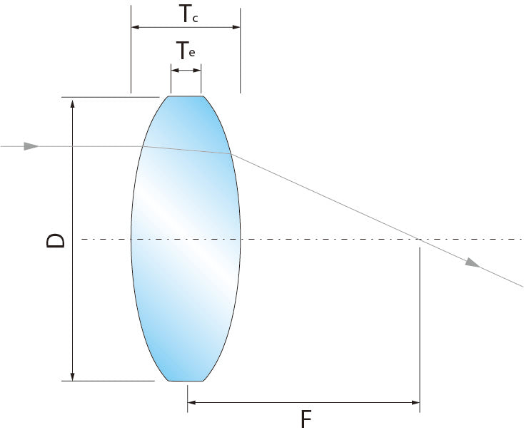 f=280.6mm, Blue coating, K9, Double Convex Lens (DCX)