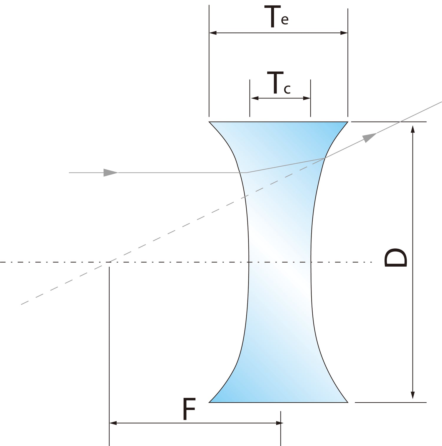 Uv Fused Silica Double Concave Dcv Lens Syronoptics