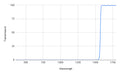 Graph showing transmission versus wavelength with a peak at around 1550 nm.