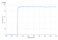 Graph showing the transmission percentage on the y-axis against wavelength on the x-axis for a longpass filter with a peak transmission wavelength marked at 405nm.