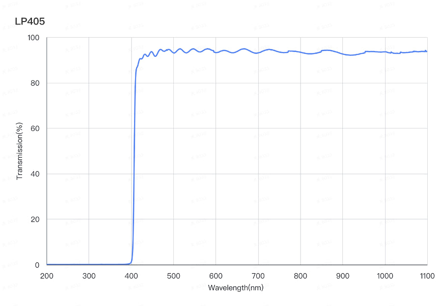 LP405 Longpass Filter (T>90%@415-1200nm, OD3@200-395nm)