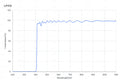 Transmittance spectrum graph of a filter with LP410 label
