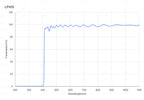 Transmittance spectrum graph of a filter with LP410 label
