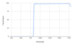 Graph showing transmission versus wavelength with a blue line