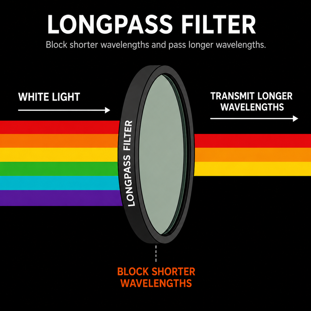 Long Def Filter Longpass Filter (LPF) – SyronOptics