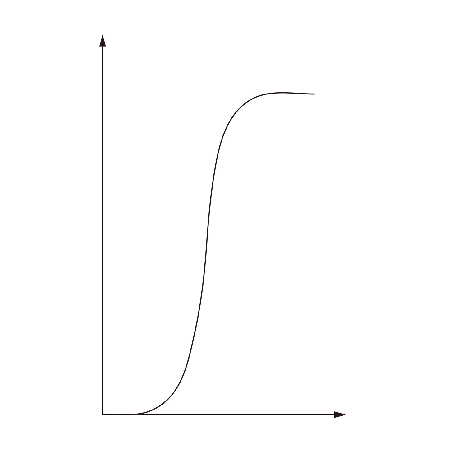 Longpass Filter