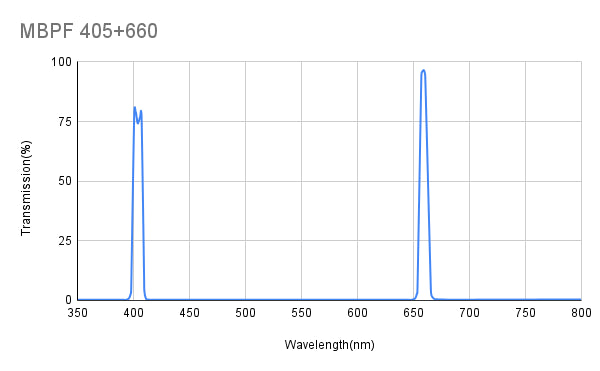 MBPF 405+660