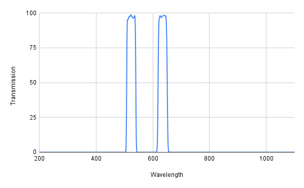 MVBP630-30 Bandpass Filter(CWL=630nm,FWHM=30nm)