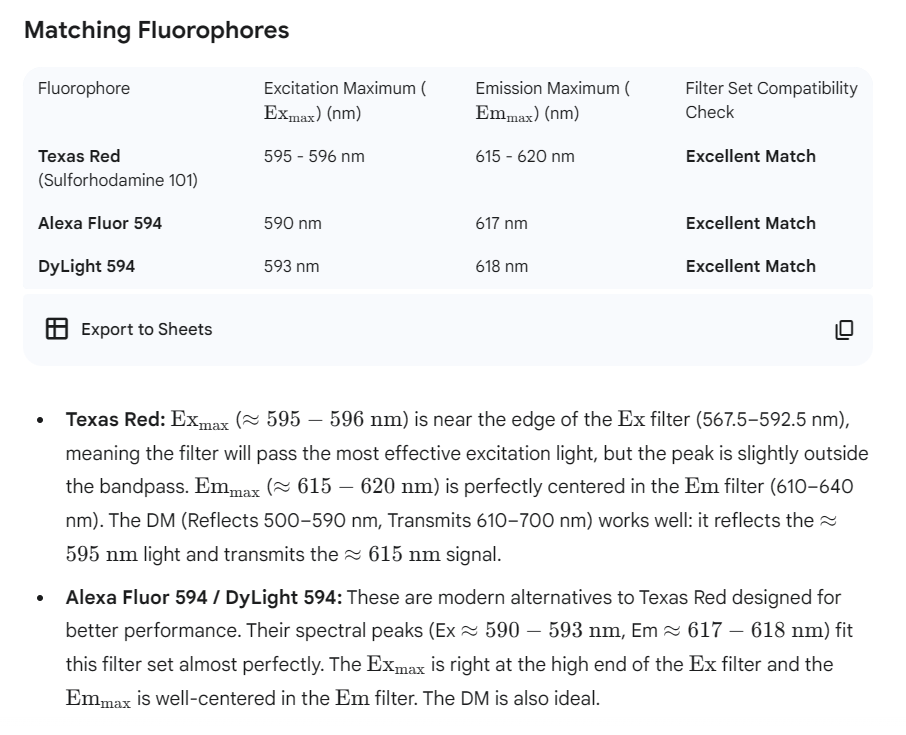 #[SO3140007] 594 Filter Set - Ex:BP580/25nm, Dm:600nm, Em:BP625/30nm