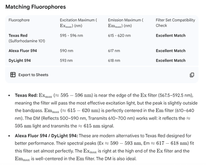 #[SO3140007] 594 Filter Set - Ex:BP580/25nm, Dm:600nm, Em:BP625/30nm