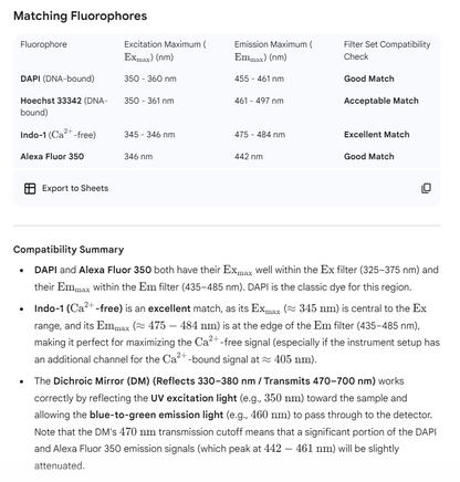 #[SO3140001] DAPI 필터 세트 - 예:BP350/50nm, 예:BP460/50nm