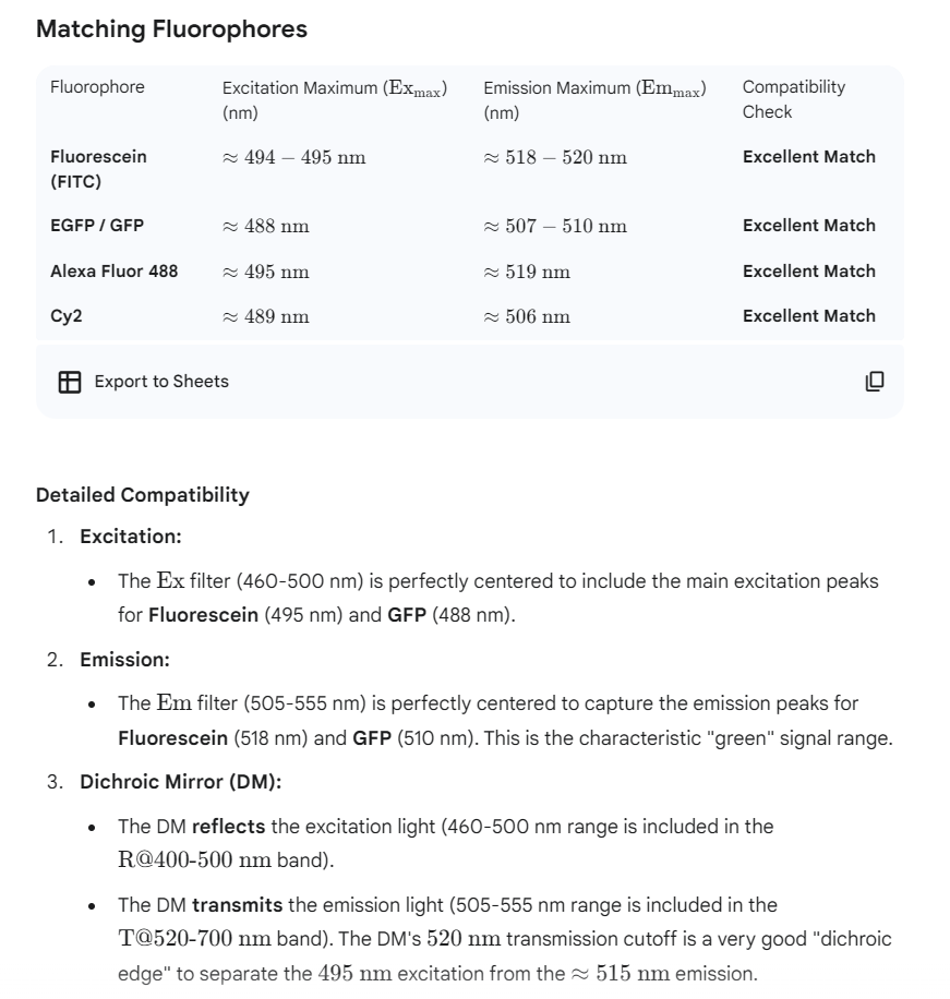 #[SO3140002] FITC Filter Set - Ex:BP480/40nm, Em:BP535/50nm
