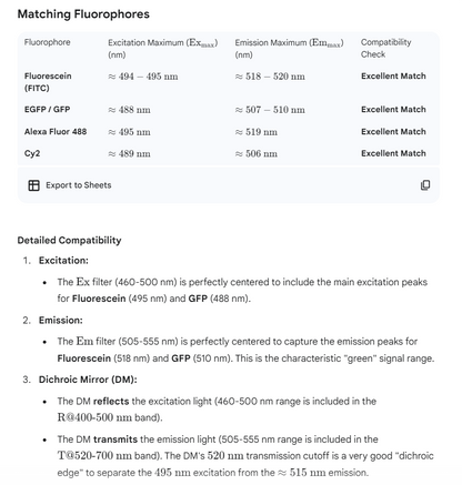#[SO3140002] FITC Filter Set - Ex:BP480/40nm, Em:BP535/50nm
