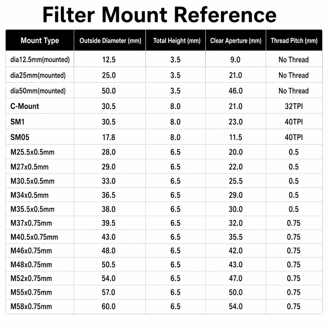 BP600-110 Bandpass Filter(CWL=600nm,FWHM=110nm)