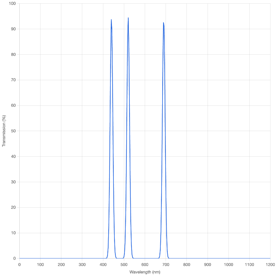 Spectral transmission graph with a blue line on a white background