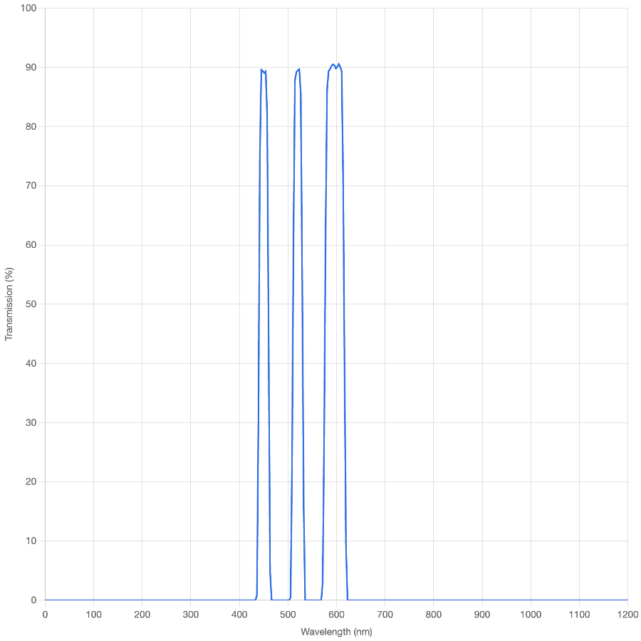 Spectral transmission graph with a blue line on a white background