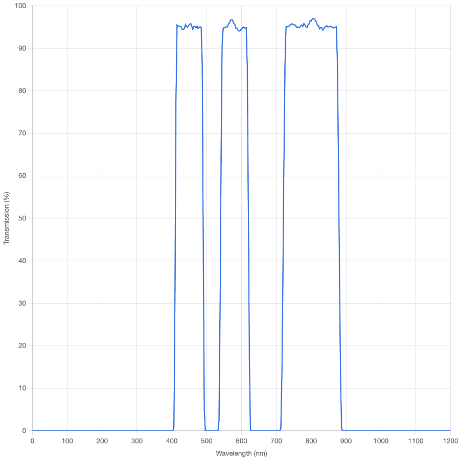 Transmission spectrum graph with a blue line on a white background