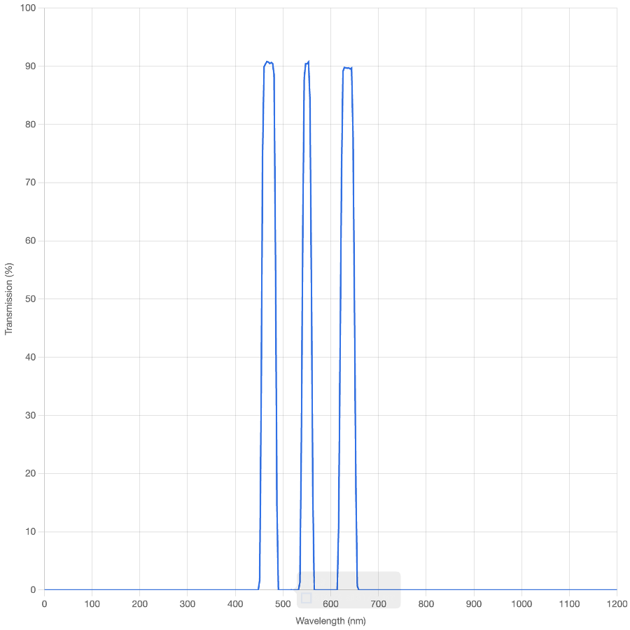 Transmission spectrum graph with a blue line on a grid background