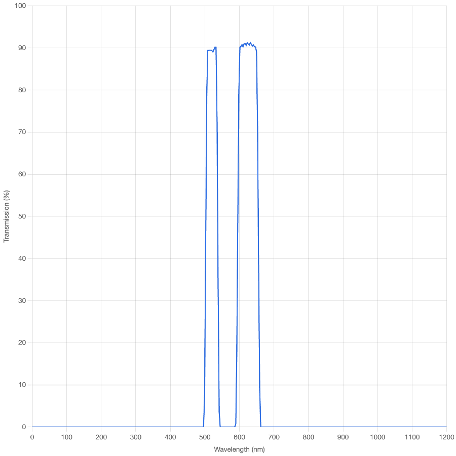 Transmission spectrum graph with a blue line on a white background