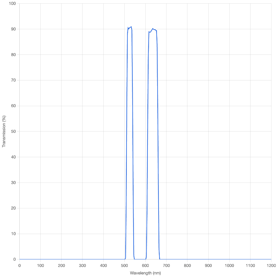 Transmission spectrum graph with a blue line on a white background