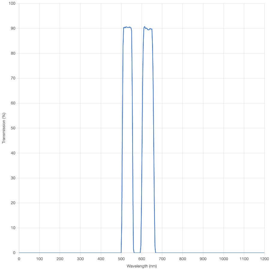 Transmission spectrum graph with a blue line on a white background