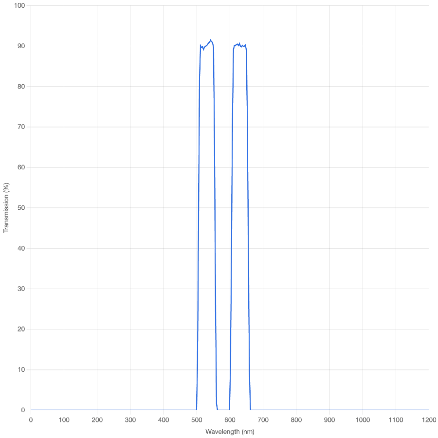 Transmission spectrum graph with a blue line on a white background