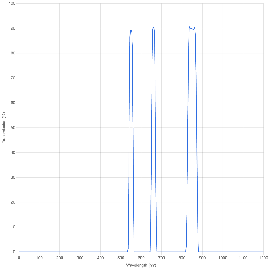 Transmission spectrum graph with a blue line on a white background