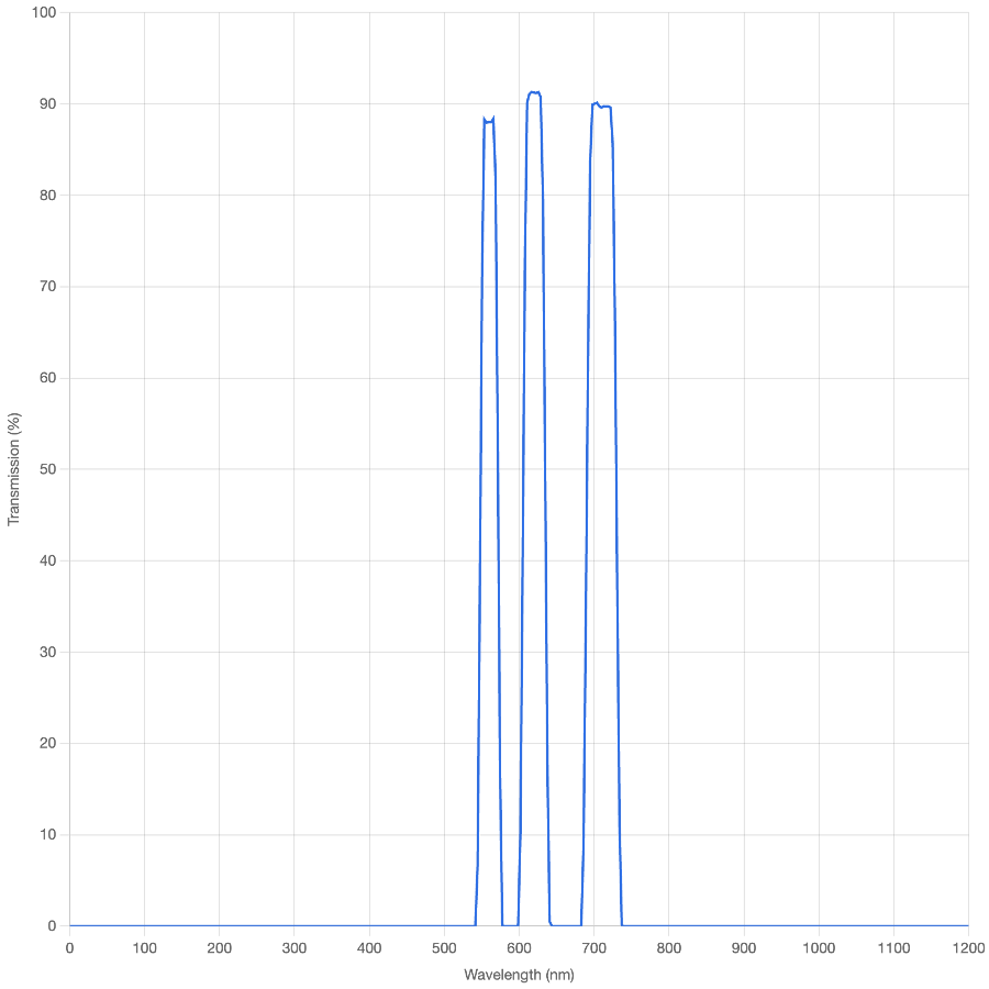 Spectral transmission graph with a blue line on a grid background