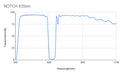 T＞92%@400-590nm+700-1100nm, R＞1%@615-645nm,Notch Filter