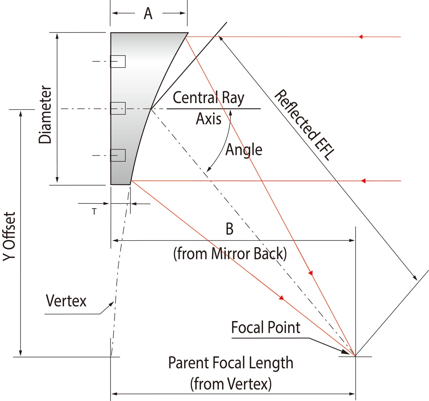 UVEnhanced Aluminum Off Axis Parabolic OAP Mirror SyronOptics