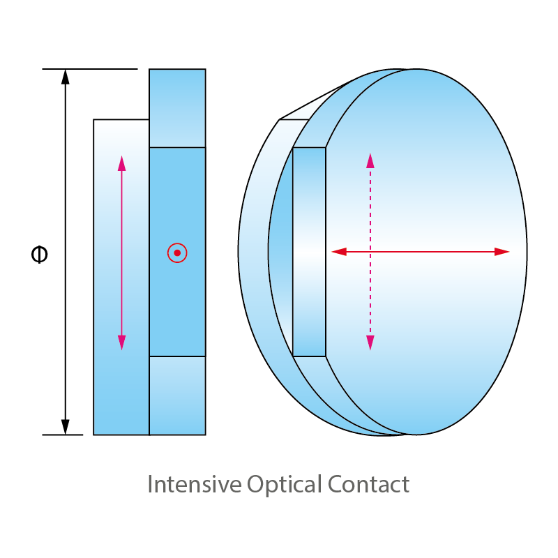 Optical Contact Waveplate Construction