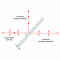 445nm, Polarizing Beamsplitter Plate（PBSP 445）