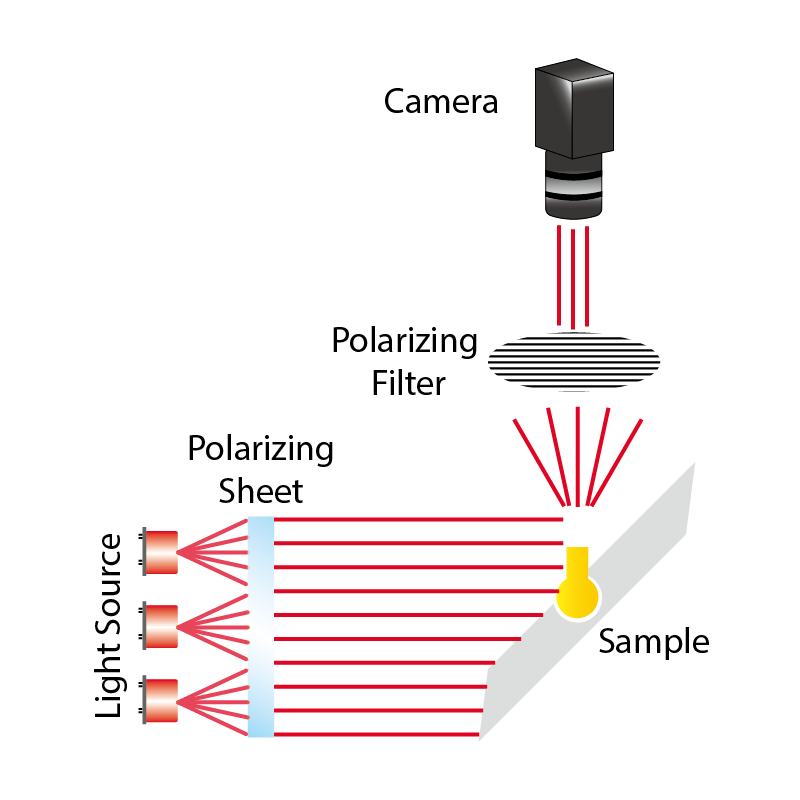 Circular Polarizer Filters (CPOLF)