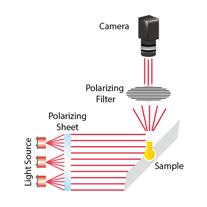 Circular Polarizer Filters (CPOLF)