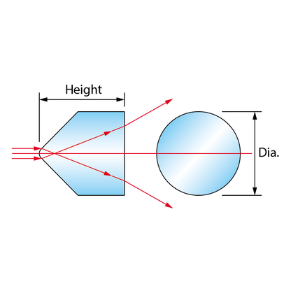 Fan Angle =55° , Powell Lens