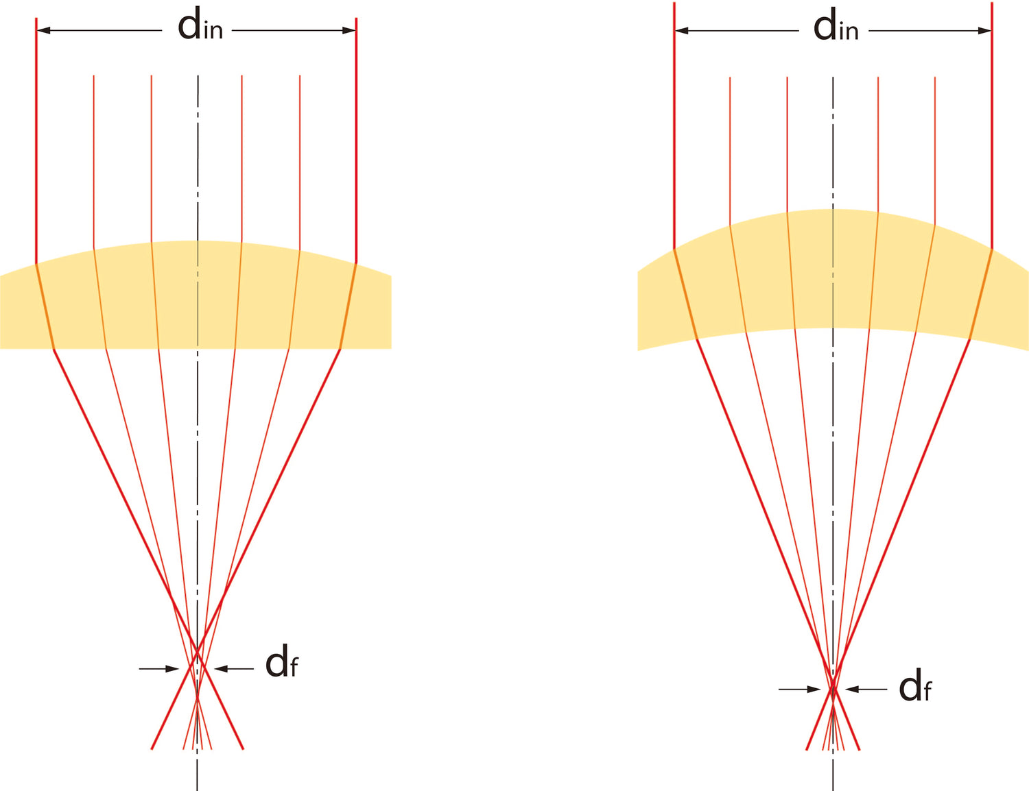 UV Fused Silica Positive Meniscus Lens – SyronOptics