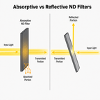 OD0.2 Reflective Neutral Density Filter (T=63%, 190-2600nm)