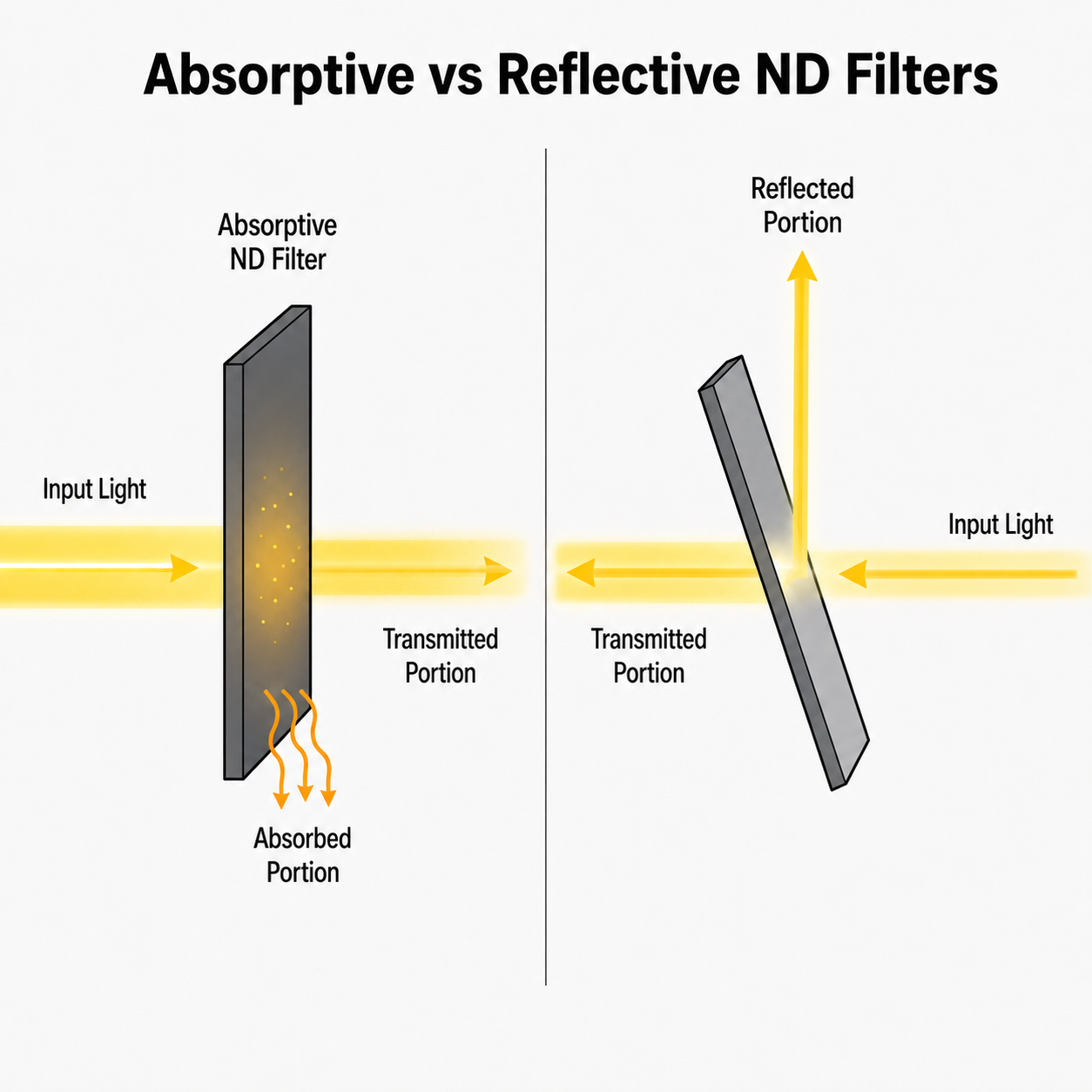 OD0.2 Reflective Neutral Density Filter (T=63%, 190-2600nm)