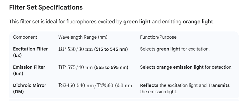 #[SO3140004] 532 Filter Set - Ex:BP530/30nm, Em:BP575/40nm