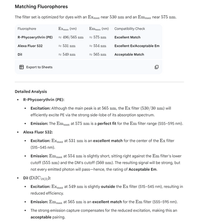 #[SO3140004] 532 Filter Set - Ex:BP530/30nm, Em:BP575/40nm