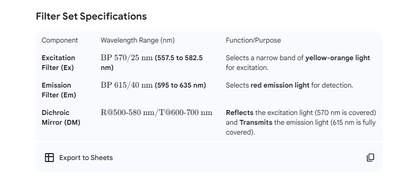 #[SO3140006] 568 Filter Set - Ex:BP570/25nm, Em:BP615/40nm